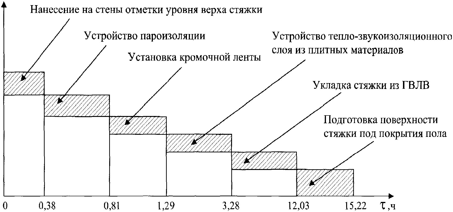 6. Технико-экономические показатели