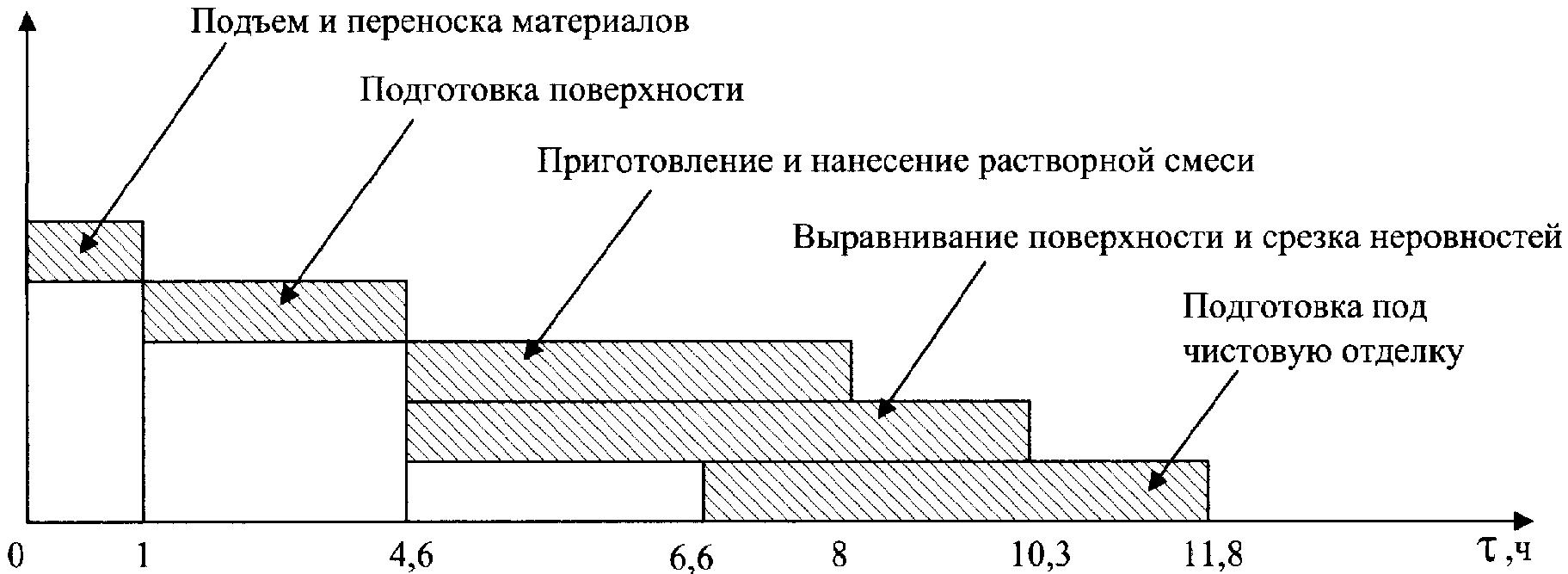 6. Технико-экономические показатели