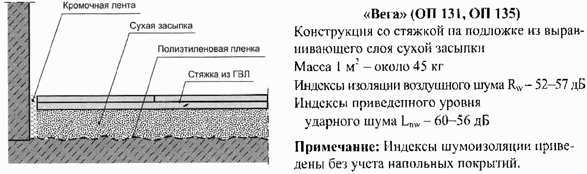 1. Область применения