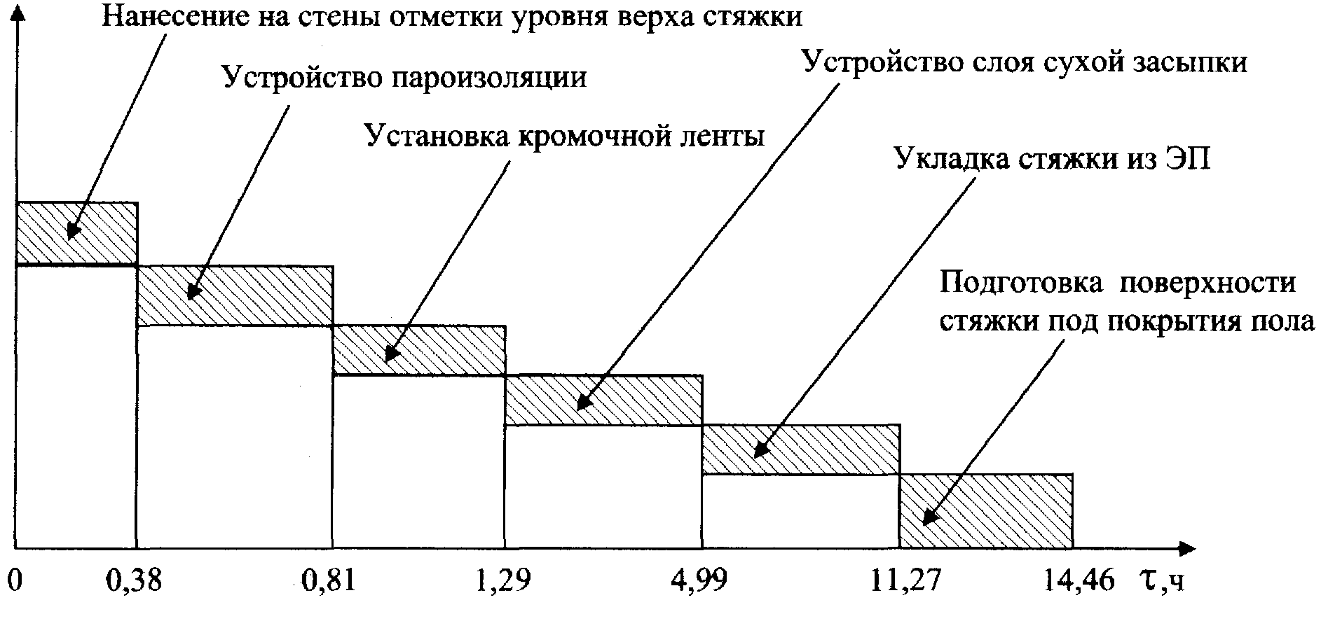 6. Технико-экономические показатели