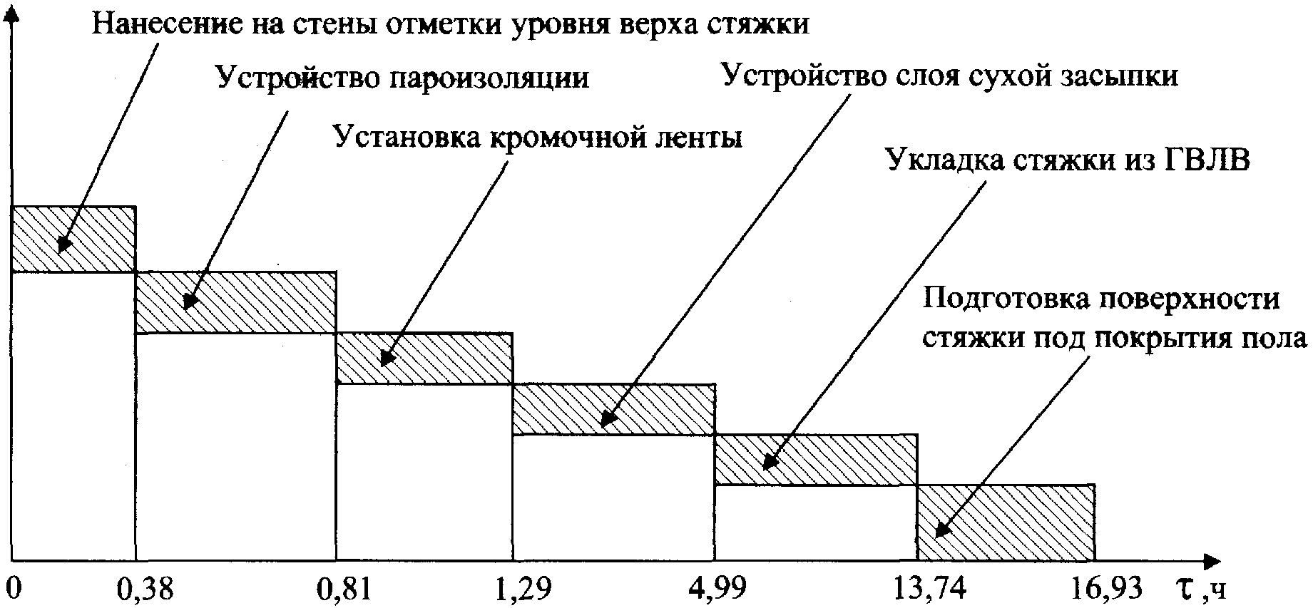 6. Технико-экономические показатели