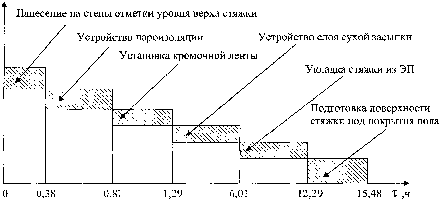 6. Технико-экономические показатели