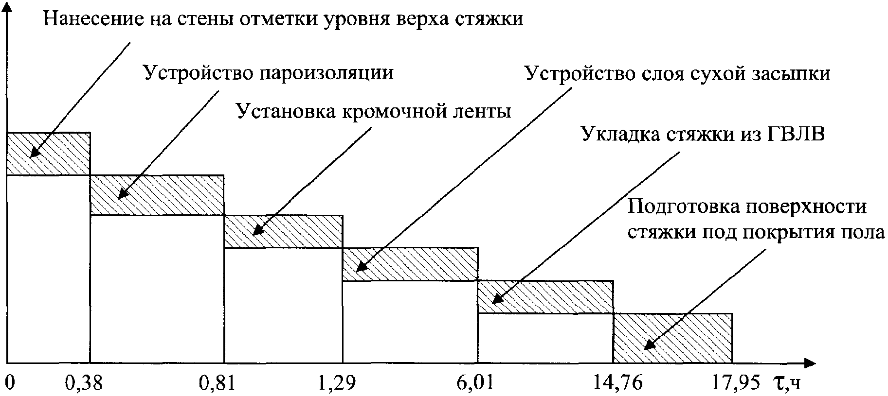 6. Технико-экономические показатели