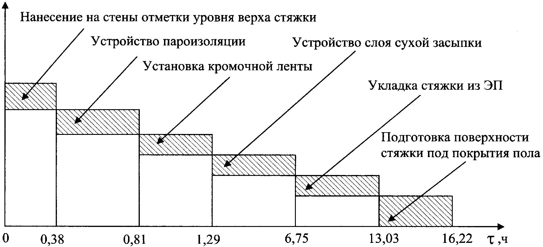 6. Технико-экономические показатели