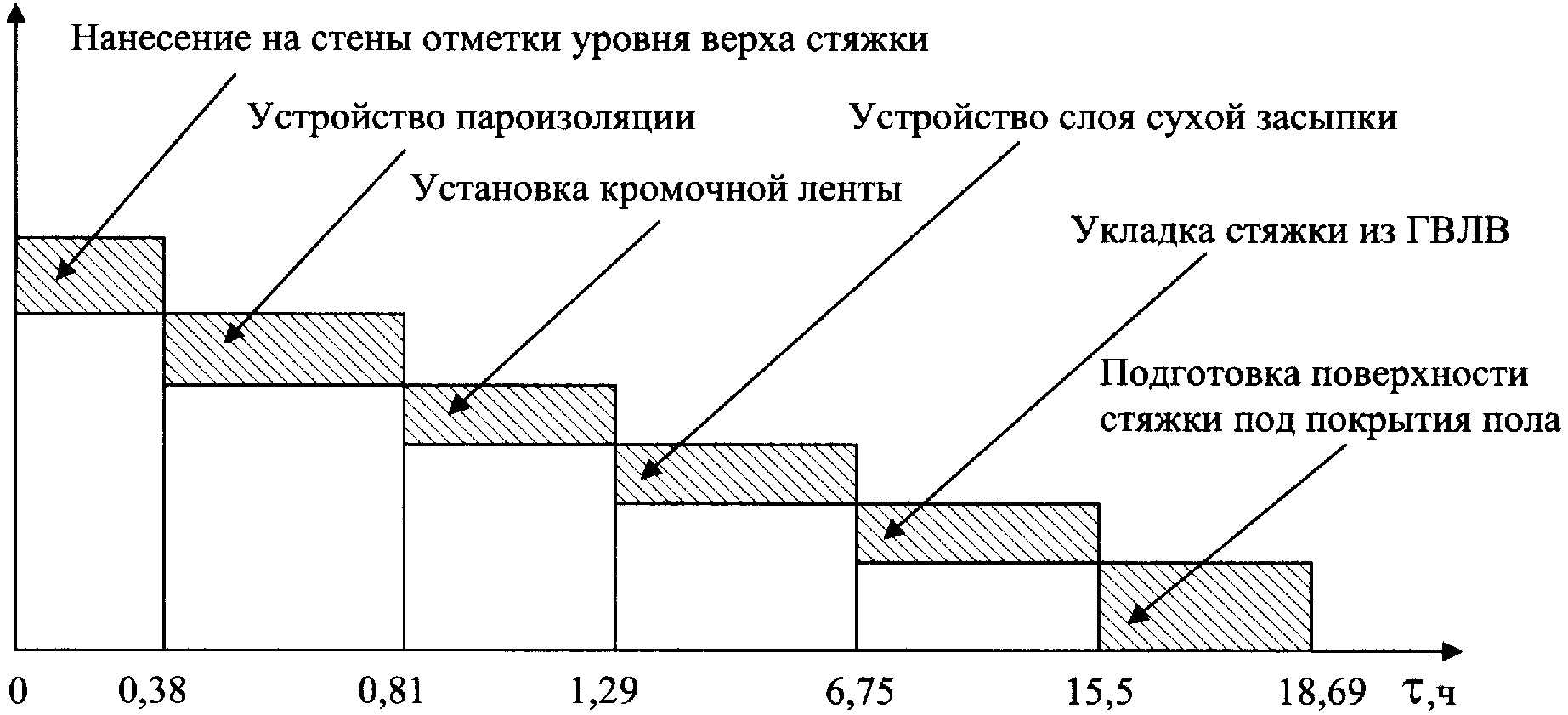 6. Технико-экономические показатели