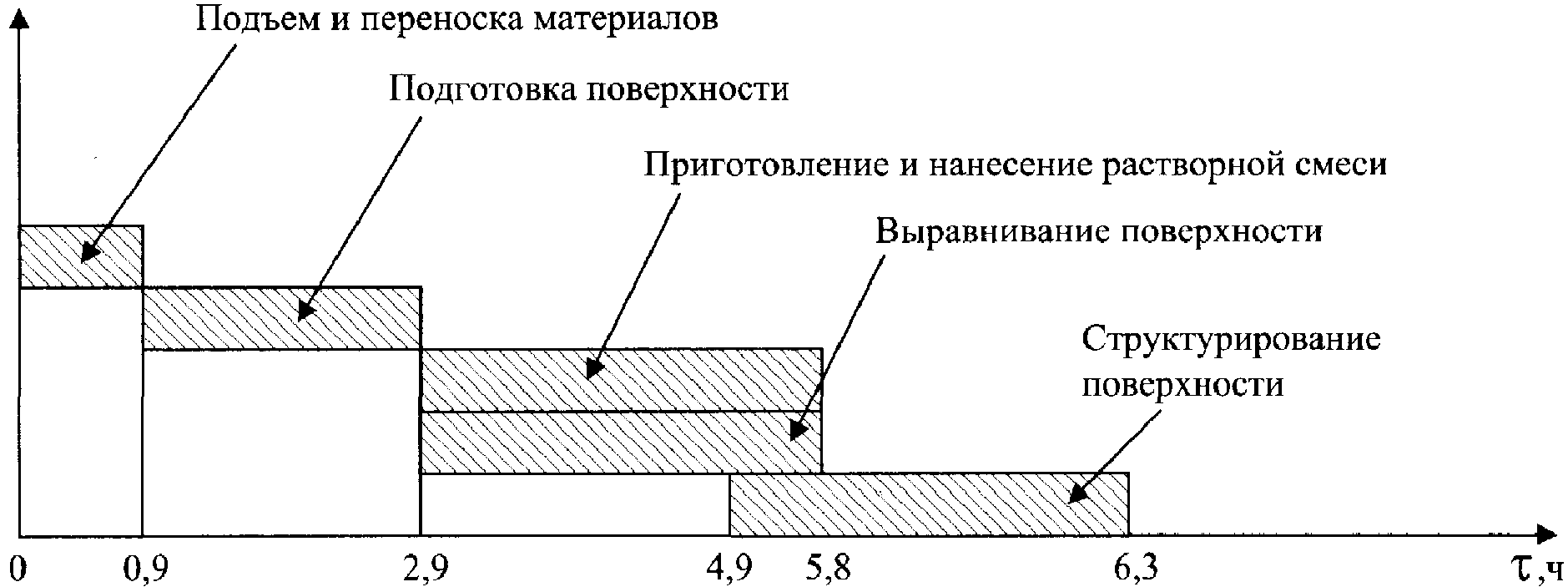 6. Технико-экономические показатели