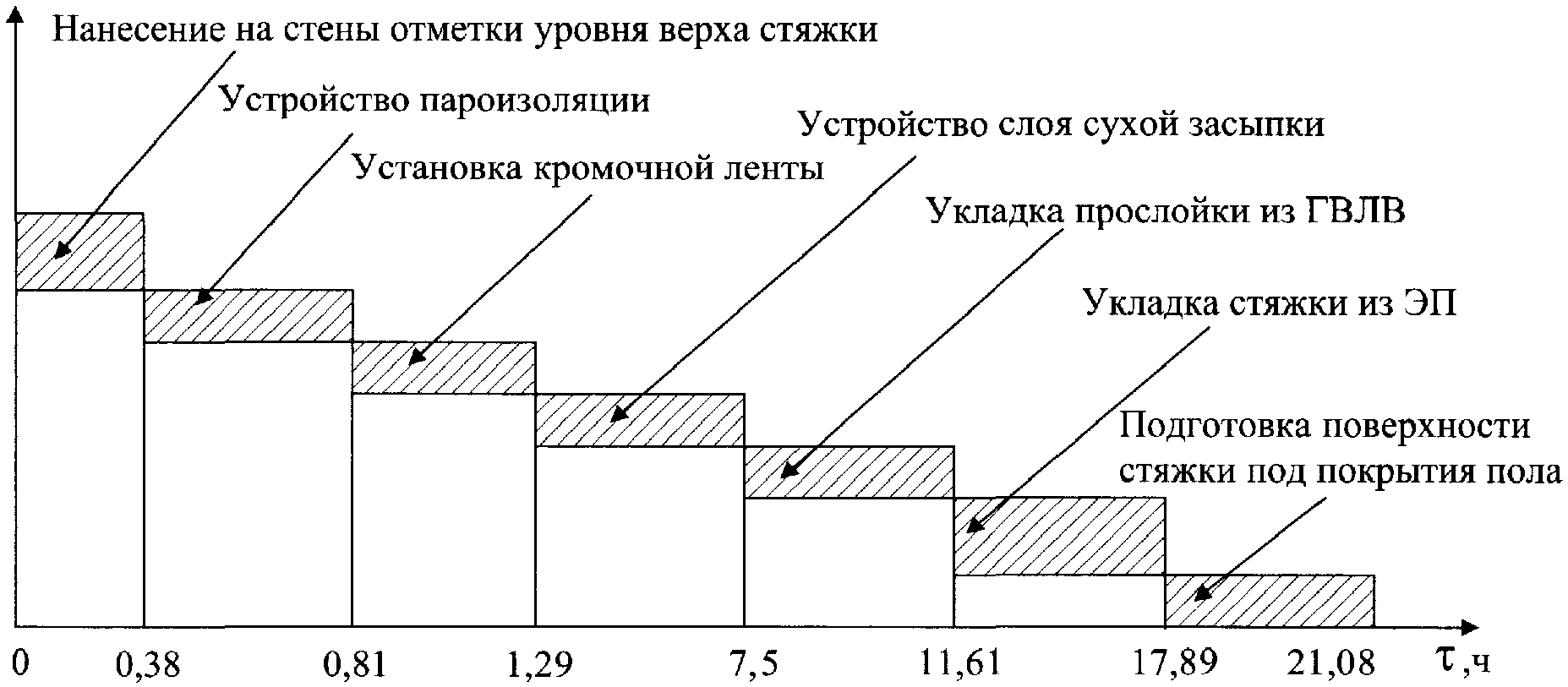 6. Технико-экономические показатели