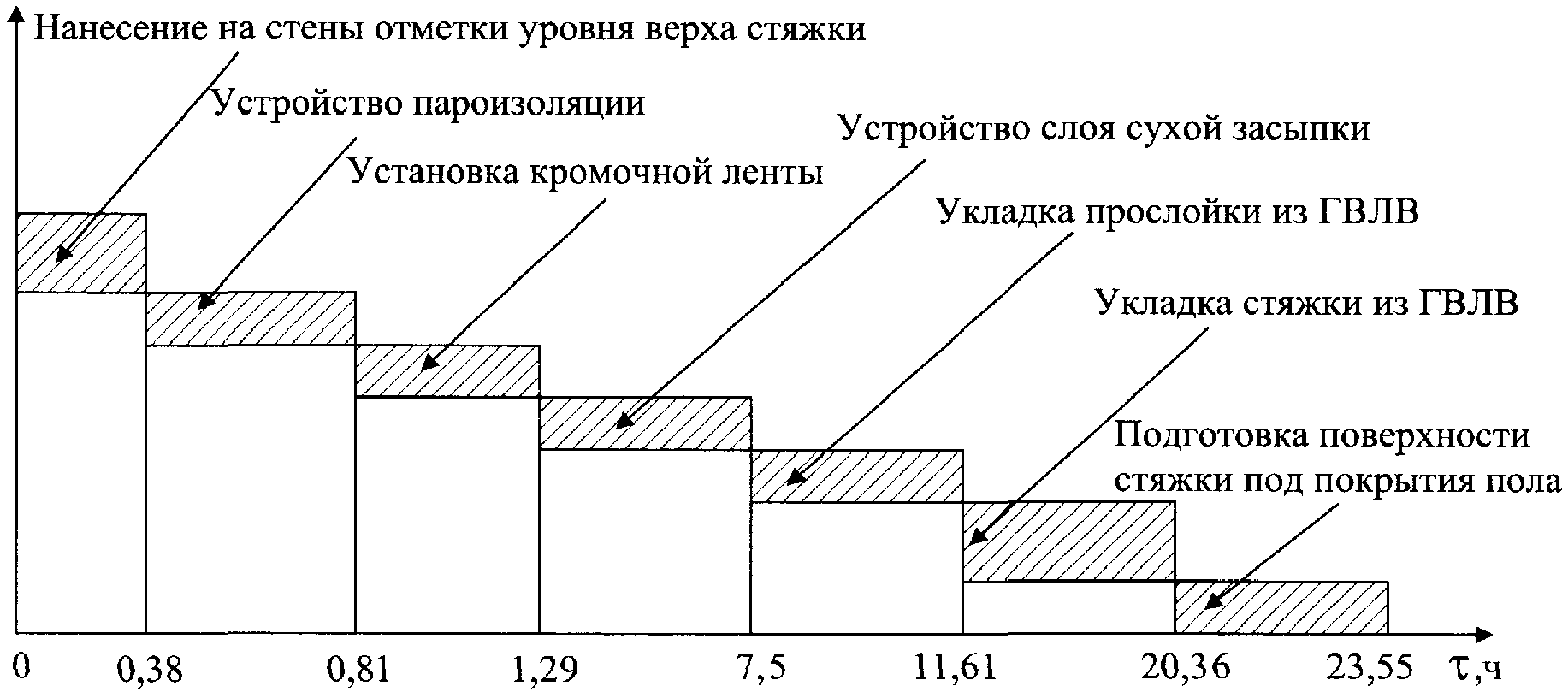 6. Технико-экономические показатели