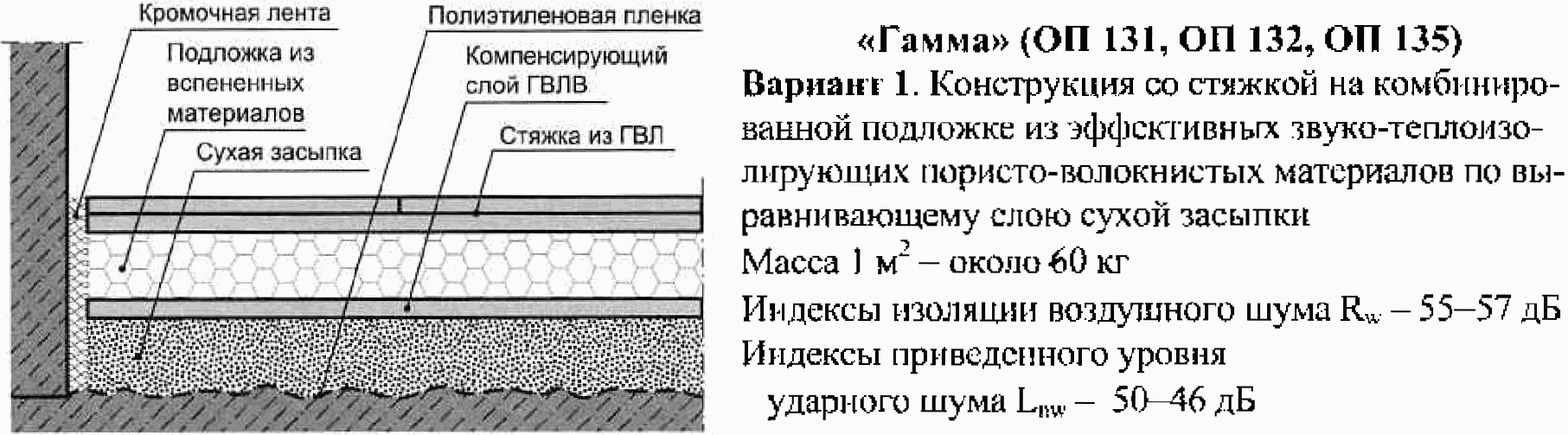 1. Область применения