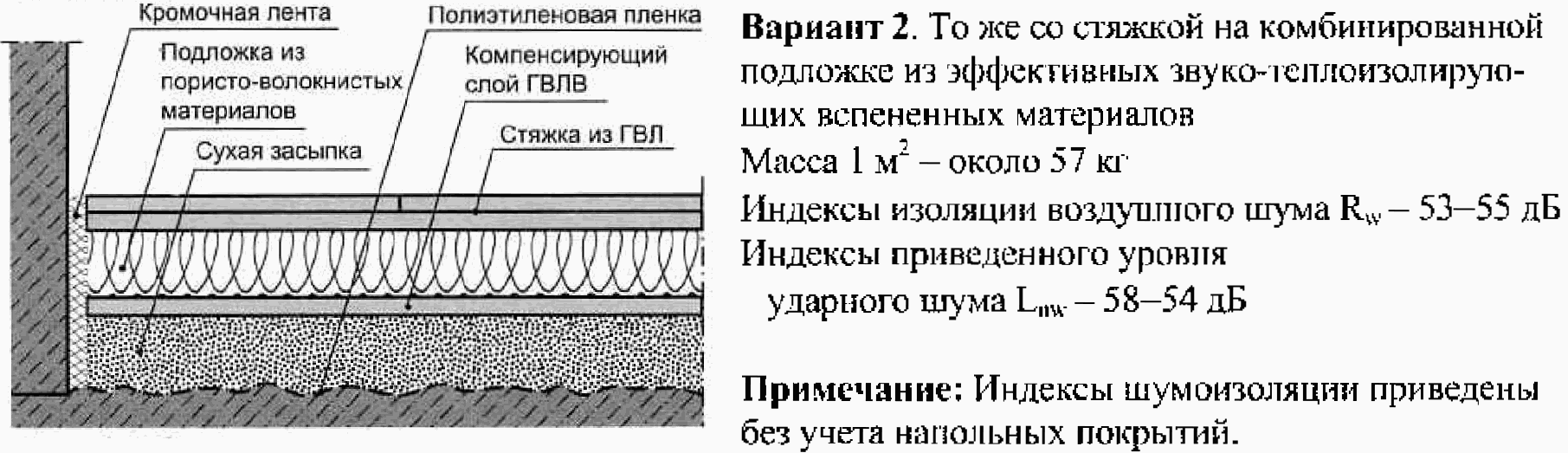1. Область применения