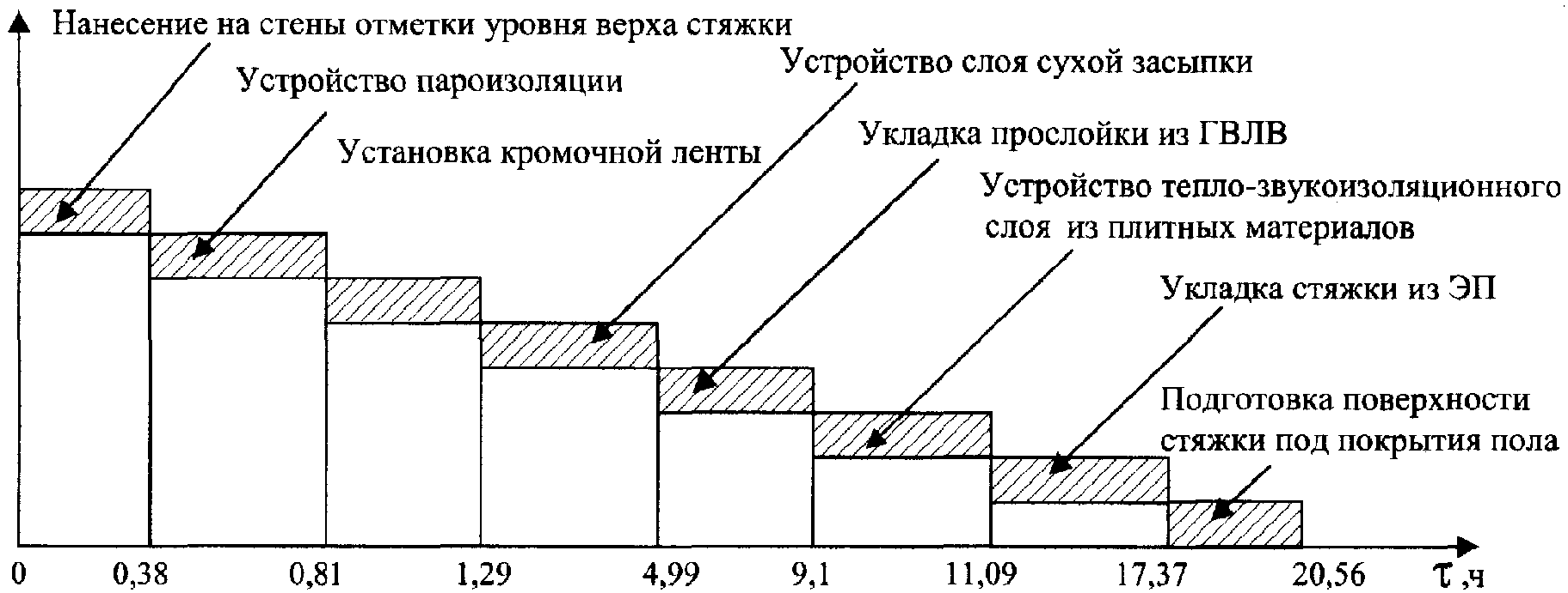 6. Технико-экономические показатели