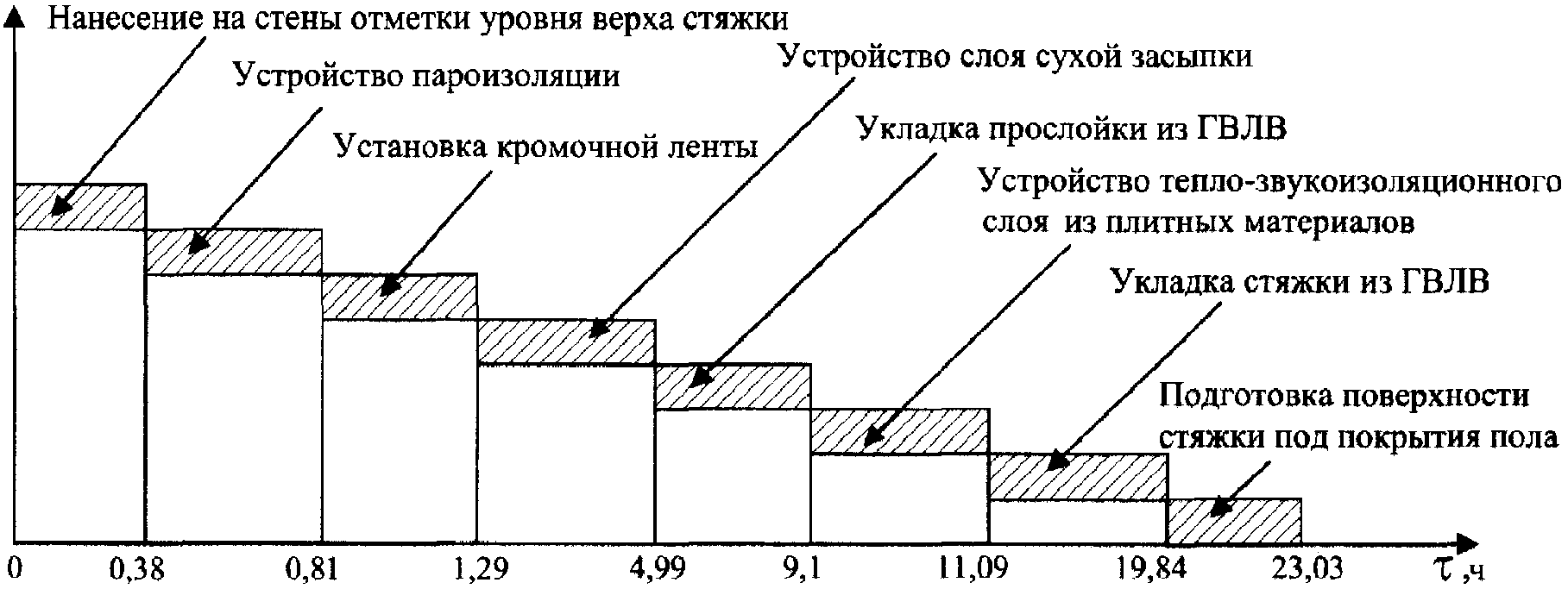 6. Технико-экономические показатели
