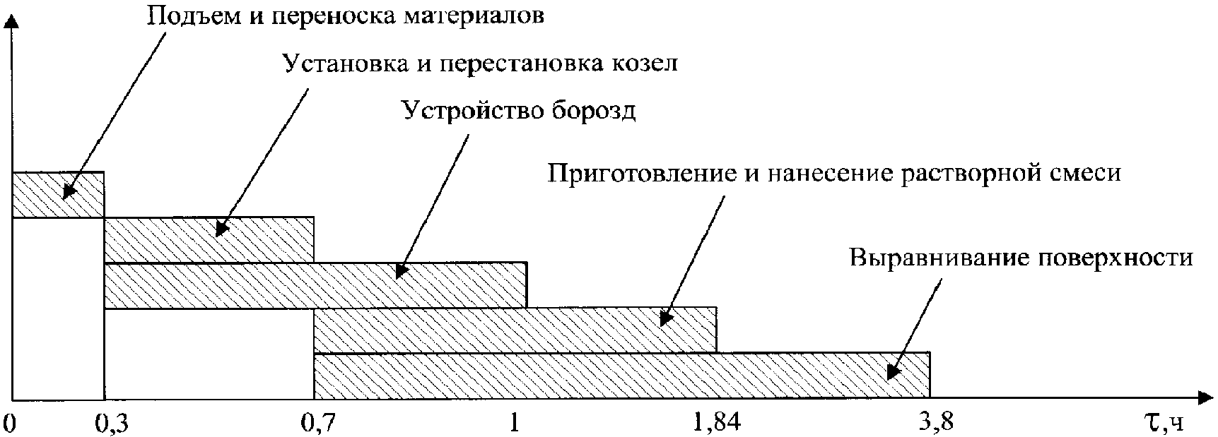 6. Технико-экономические показатели