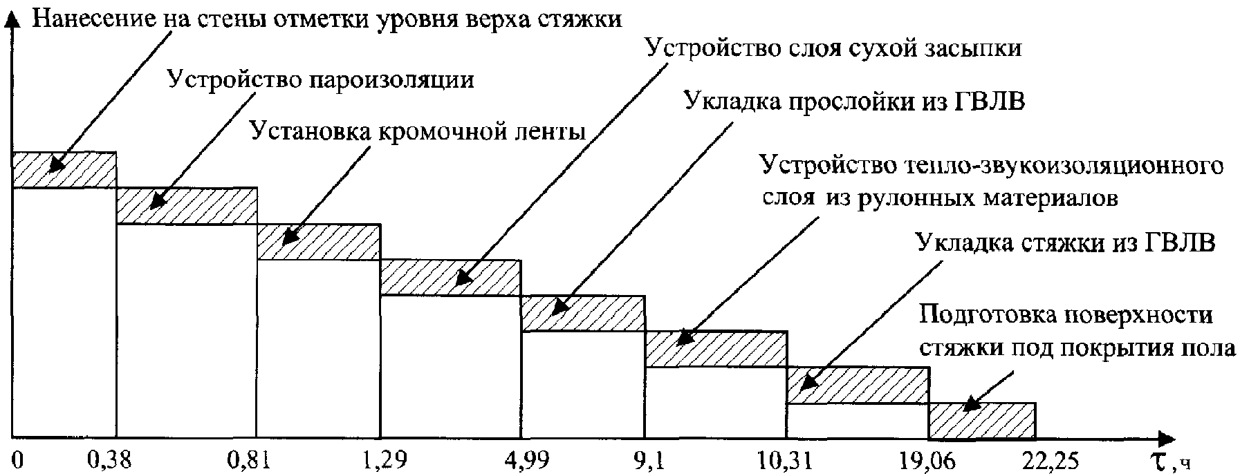 6. Технико-экономические показатели