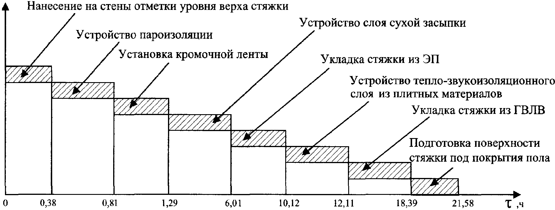 6. Технико-экономические показатели
