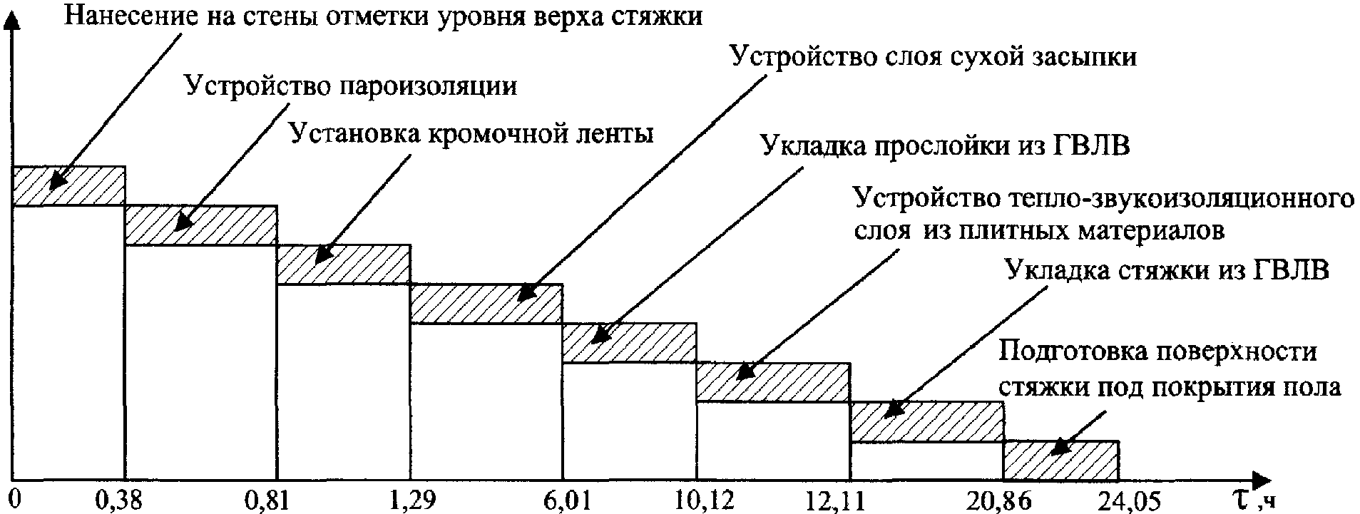 6. Технико-экономические показатели