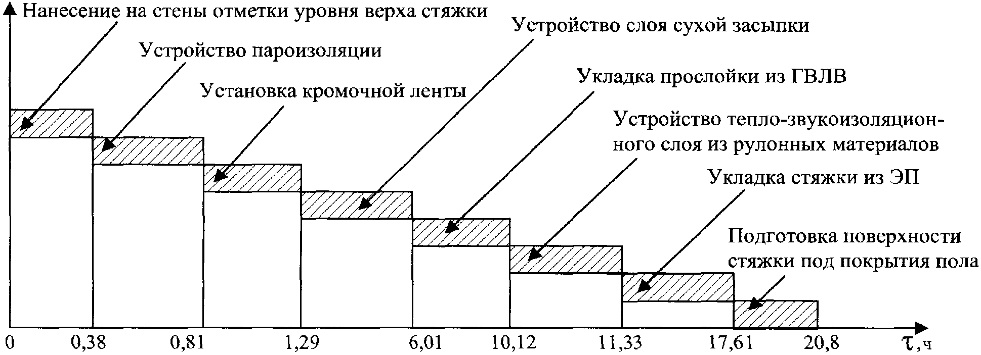 6. Технико-экономические показатели
