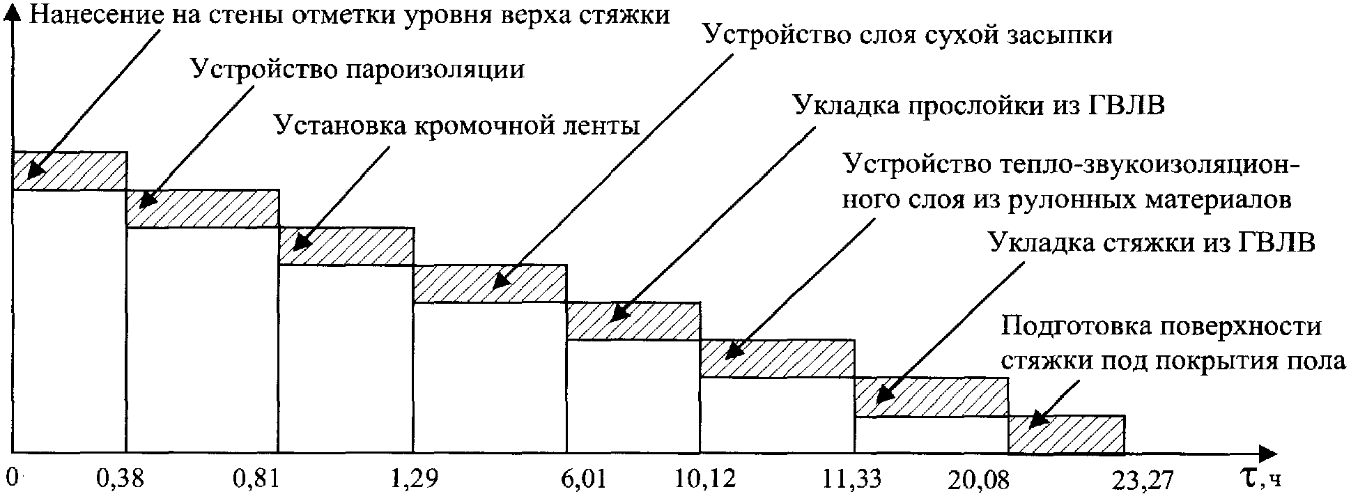 6. Технико-экономические показатели