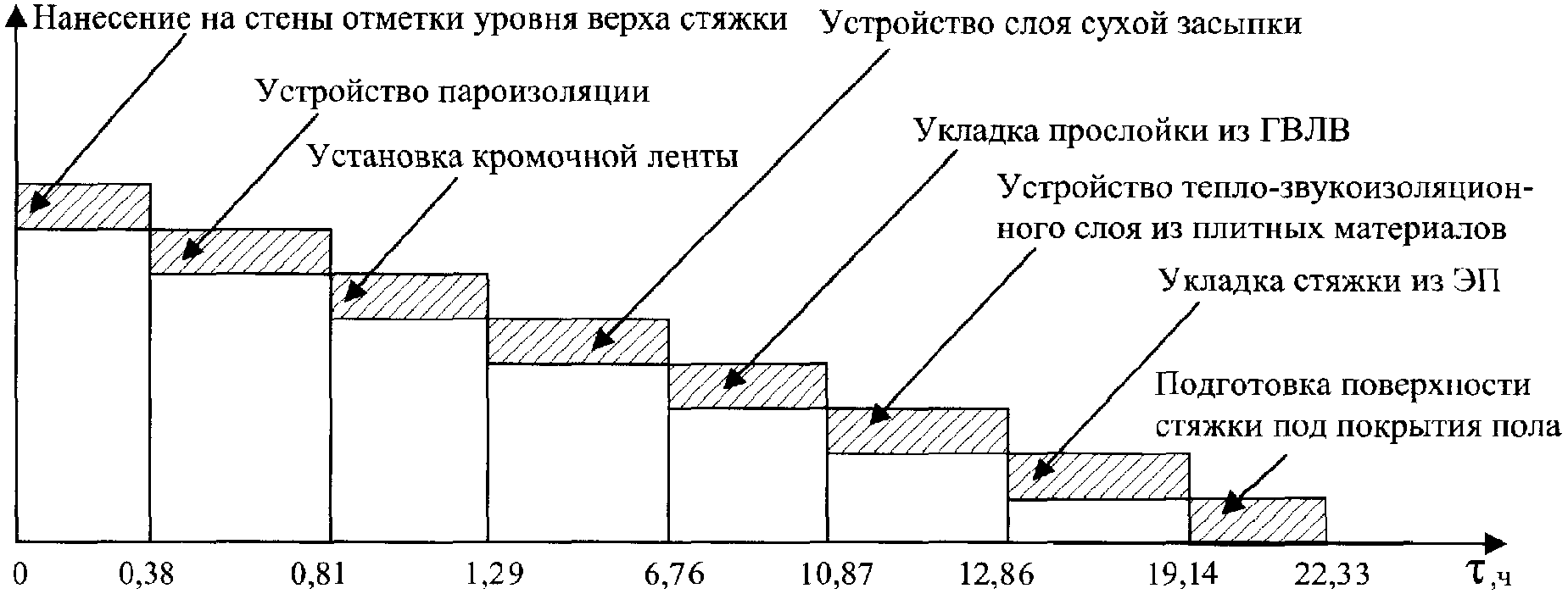 6. Технико-экономические показатели