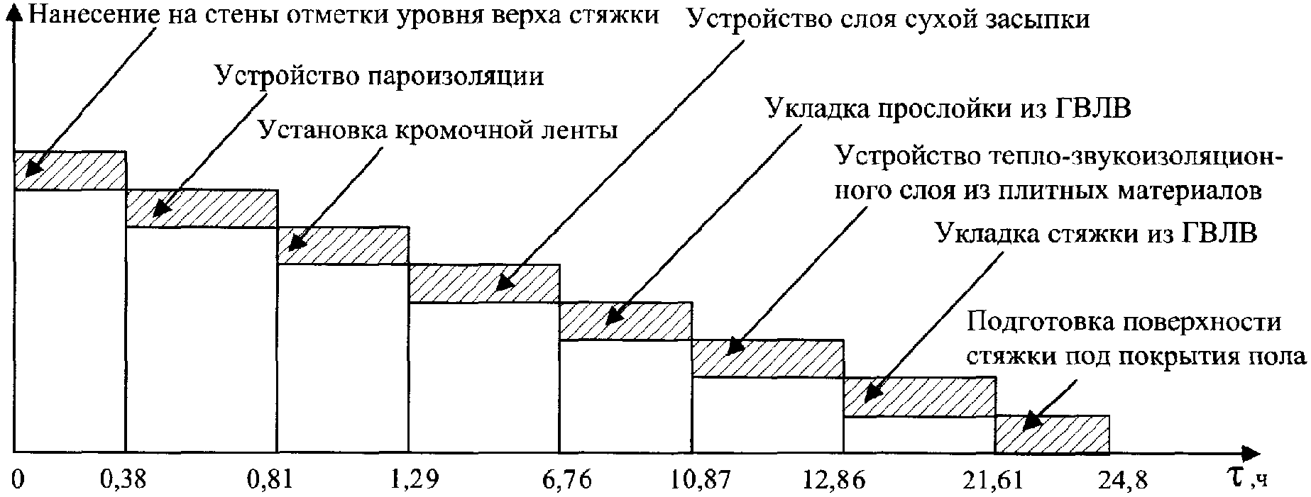 6. Технико-экономические показатели