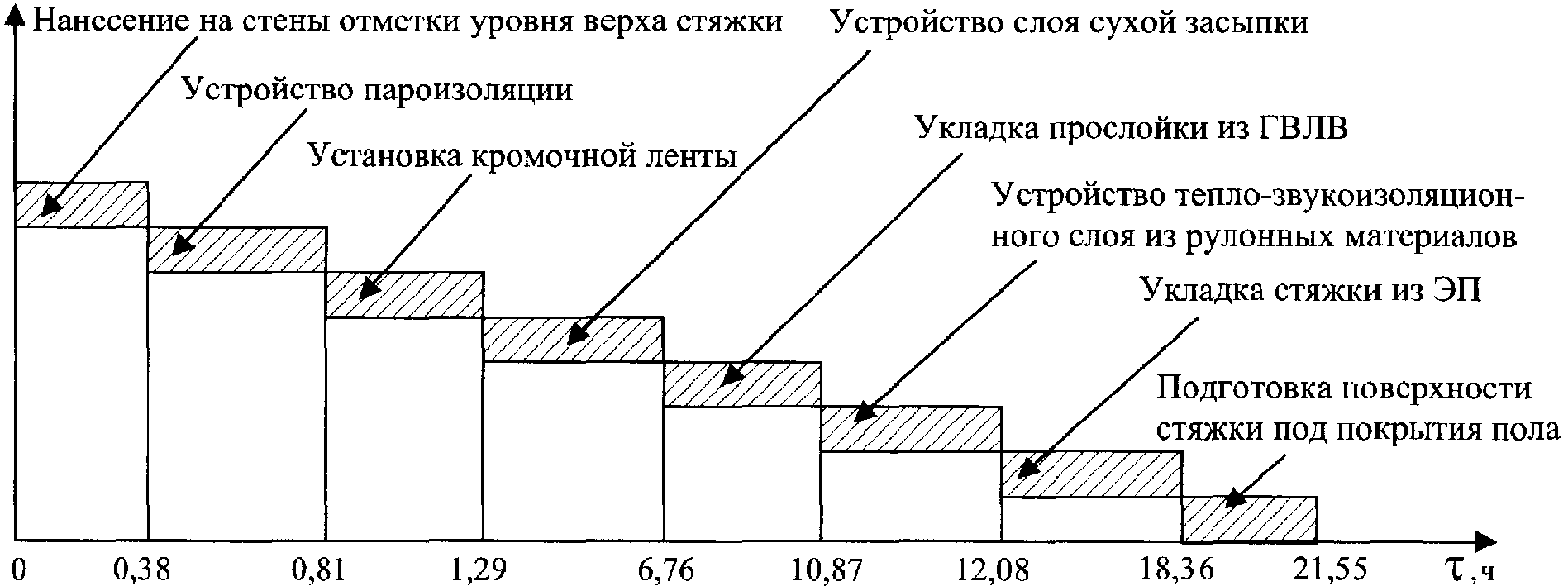 6. Технико-экономические показатели