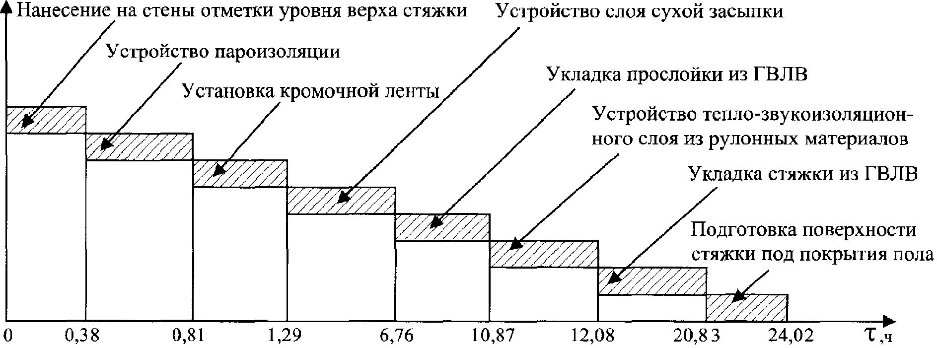 6. Технико-экономические показатели