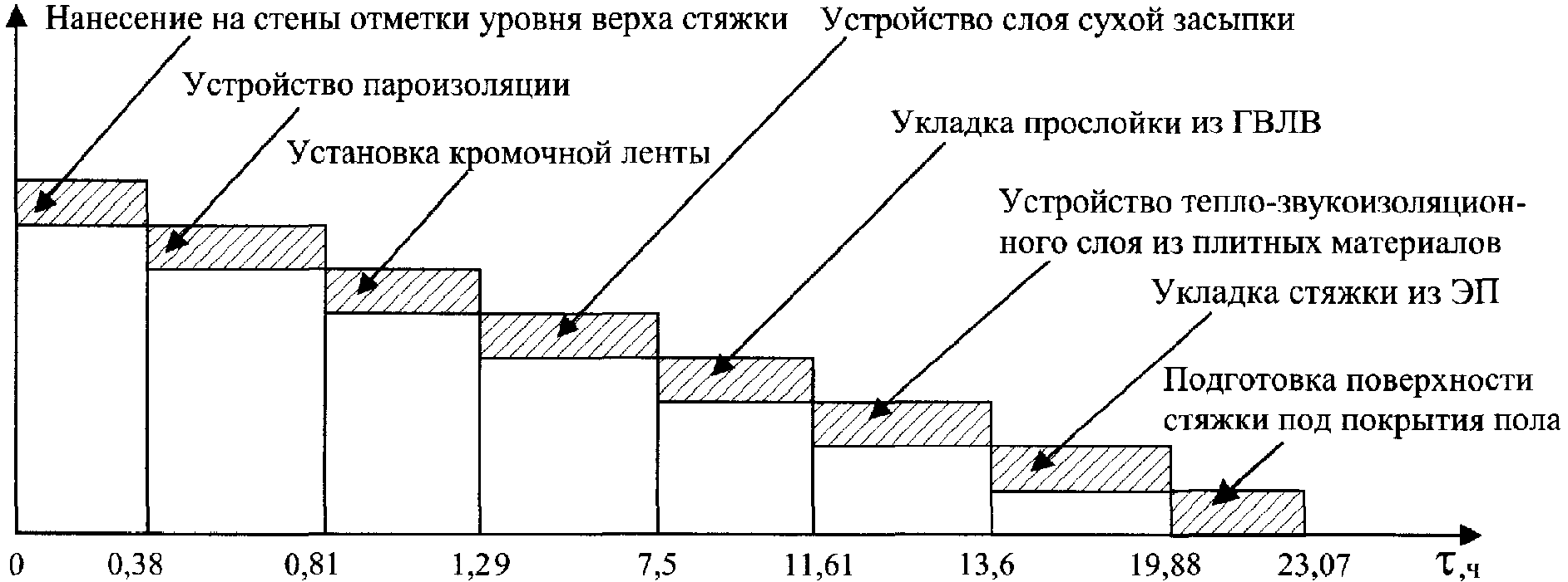 6. Технико-экономические показатели