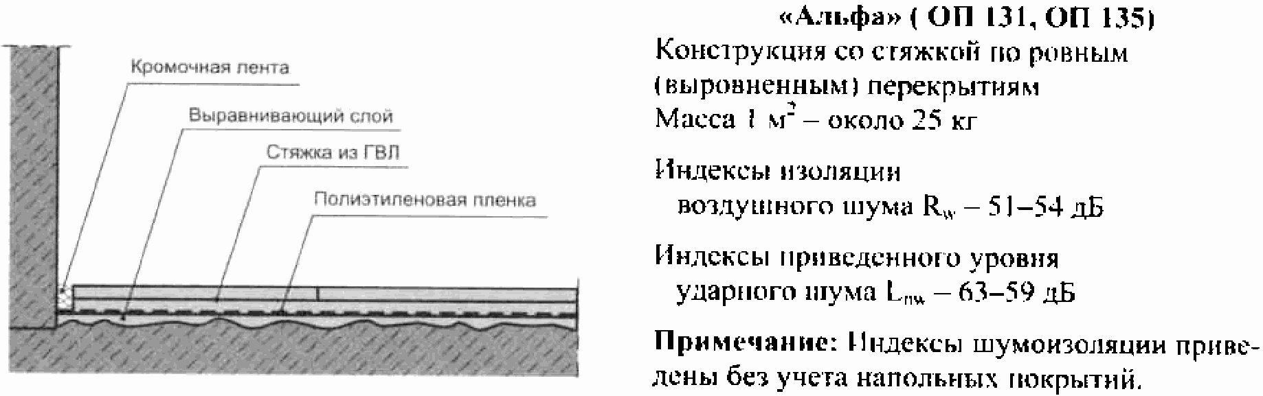 1. Область применения