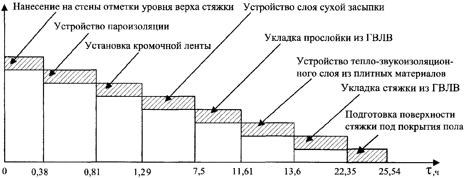 6. Технико-экономические показатели