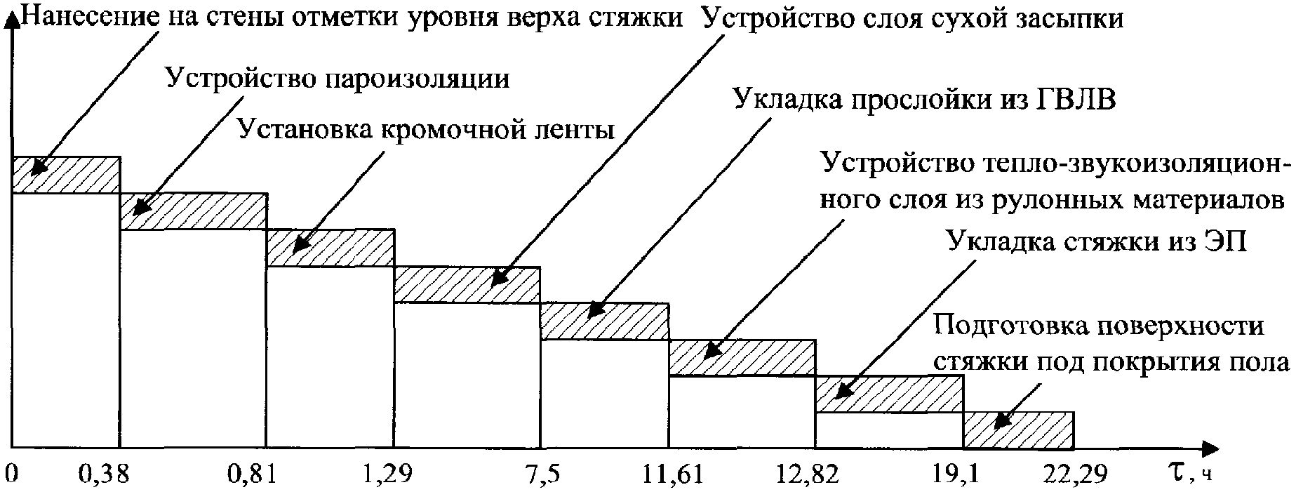 6. Технико-экономические показатели