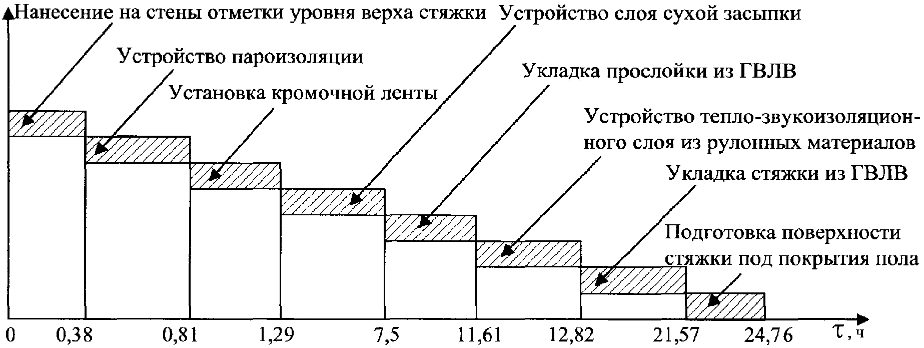 6. Технико-экономические показатели