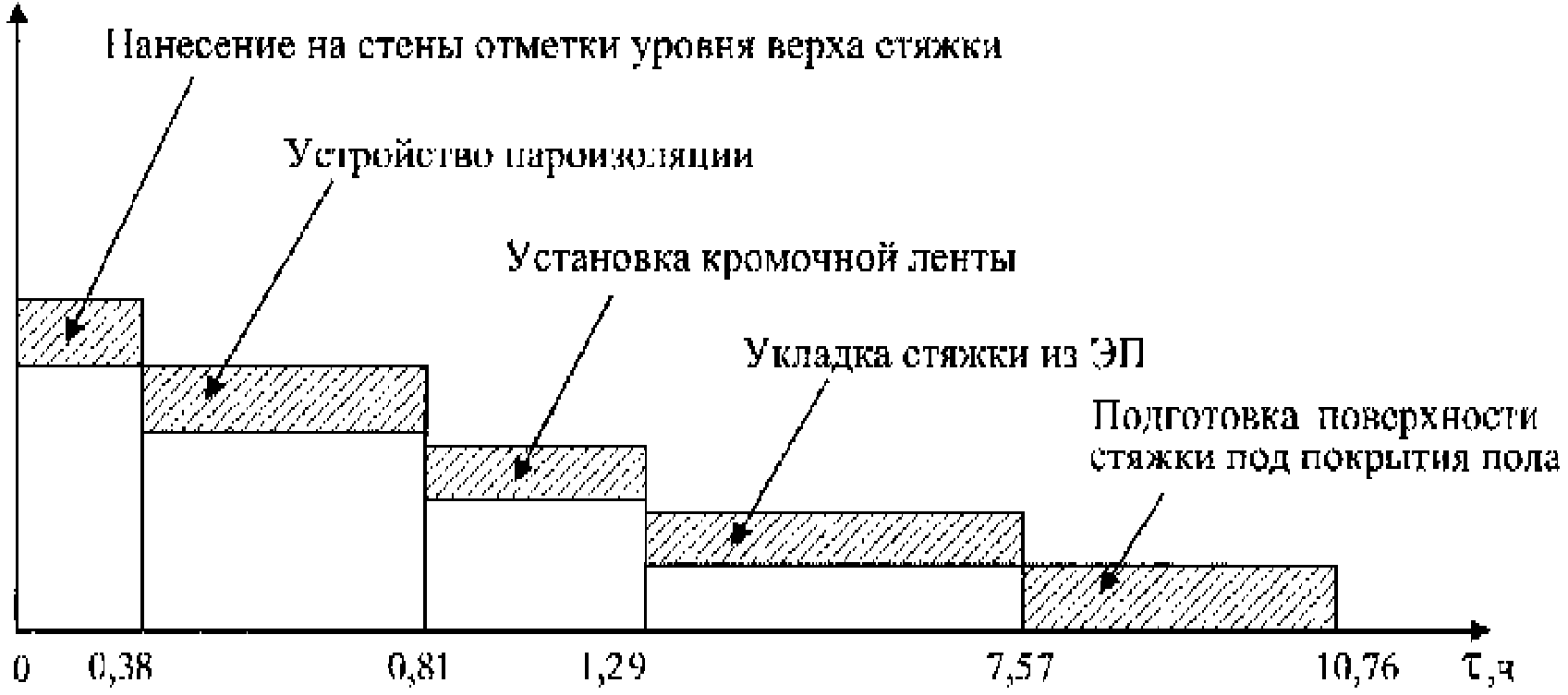6. Технико-экономические показатели
