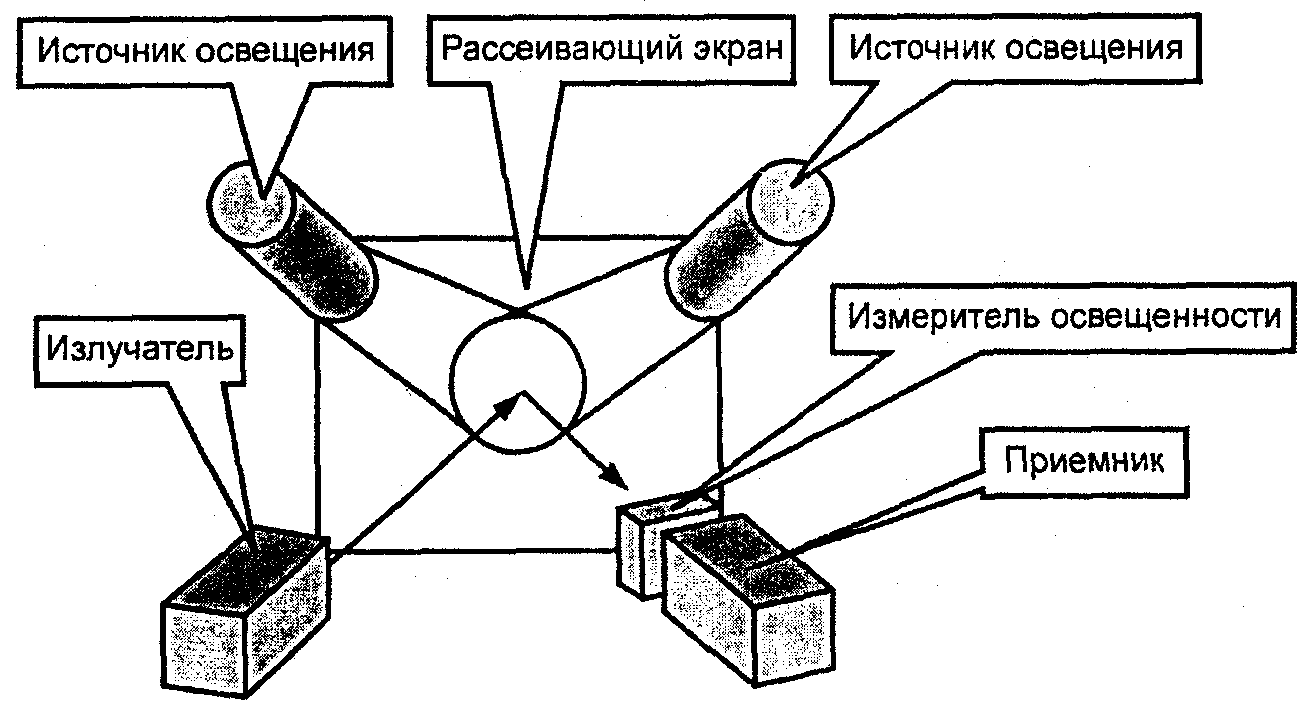 рис. 3
