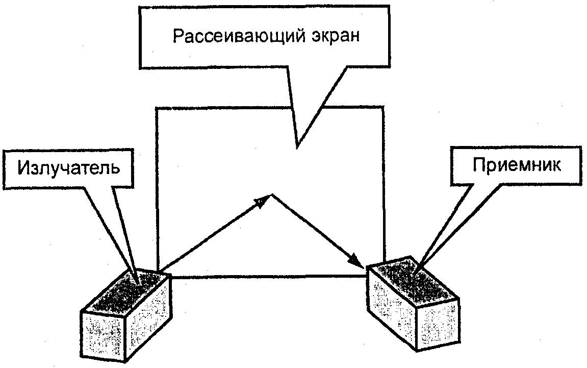 рис. 4
