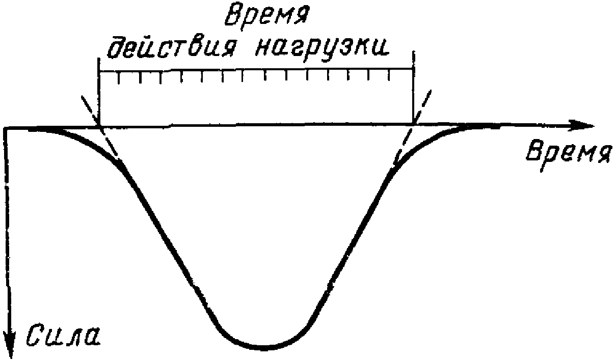 2. Общие положения