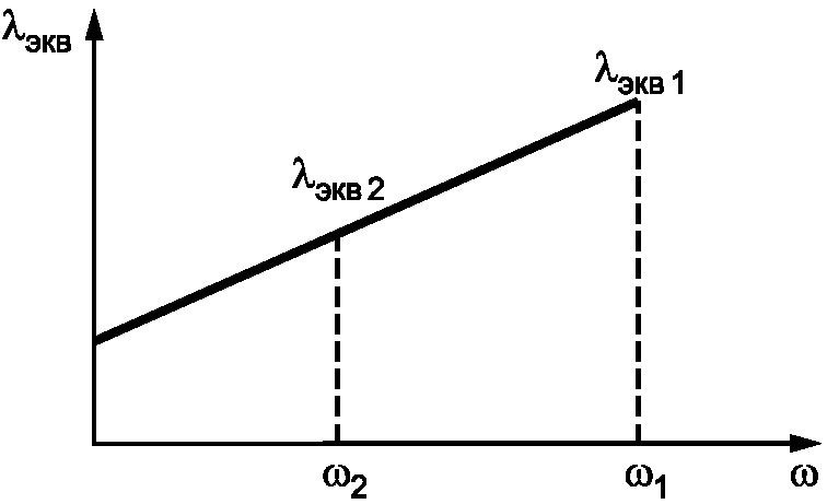 рис. 4