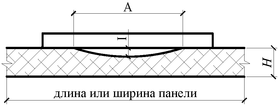 7. Контроль и приемка готовых панелей