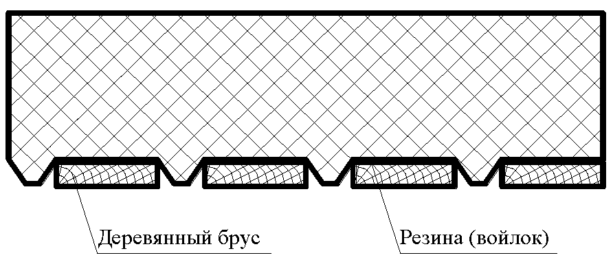 10. Гарантии изготовителя