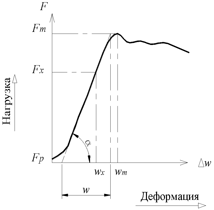 10. Гарантии изготовителя