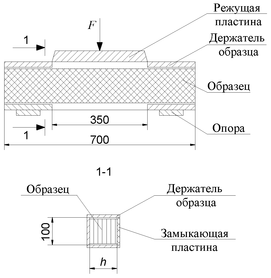 6. Правила и методы входного контроля