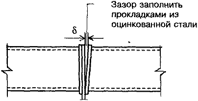 17.3. Покрытия с применением замкнутых гнутосварных профилей