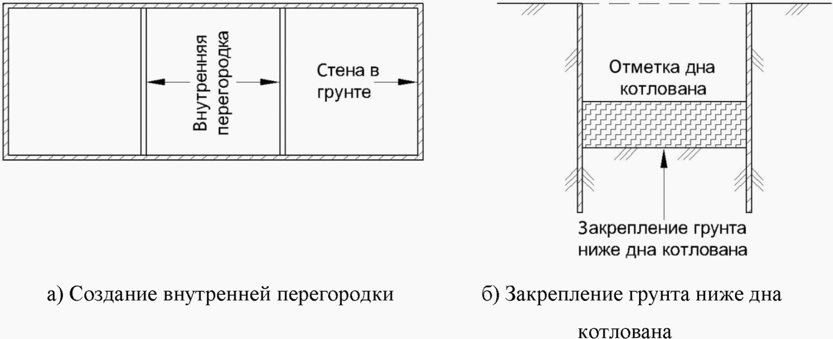 8.2 Корректировка конструктивных решений нового строительства для снижения возде