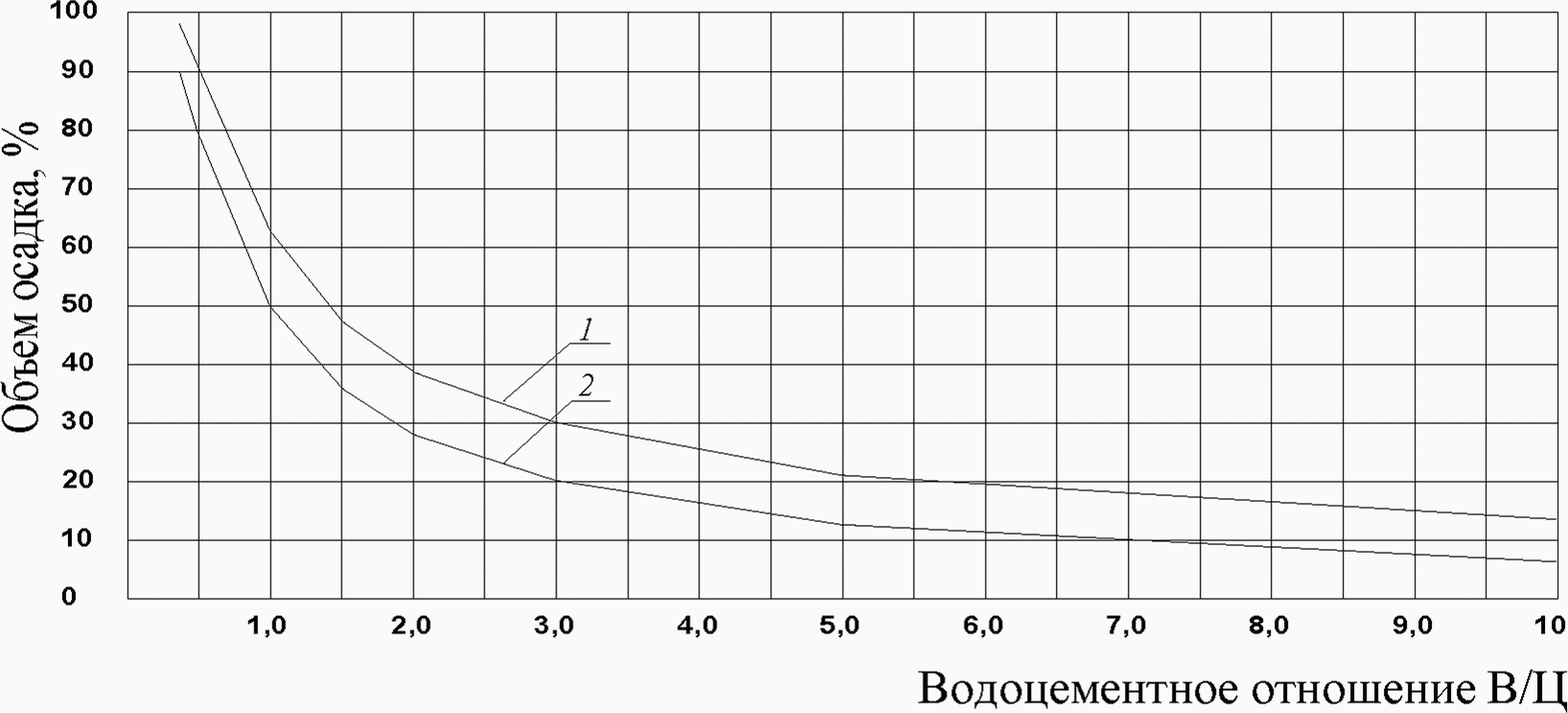 Журнал инъектирования скважины