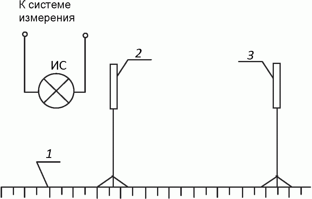 13 Методы измерений усредненной силы света светодиодов
