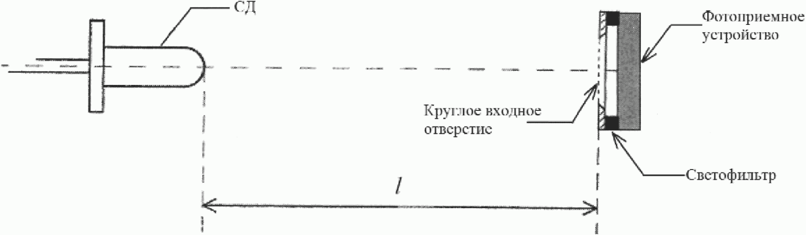 13 Методы измерений усредненной силы света светодиодов