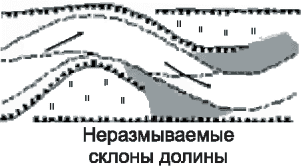 15 Рекомендации по методам защиты МН в пределах подводного перехода