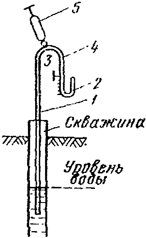 3. Наблюдения и исследования силового воздействия подземных вод