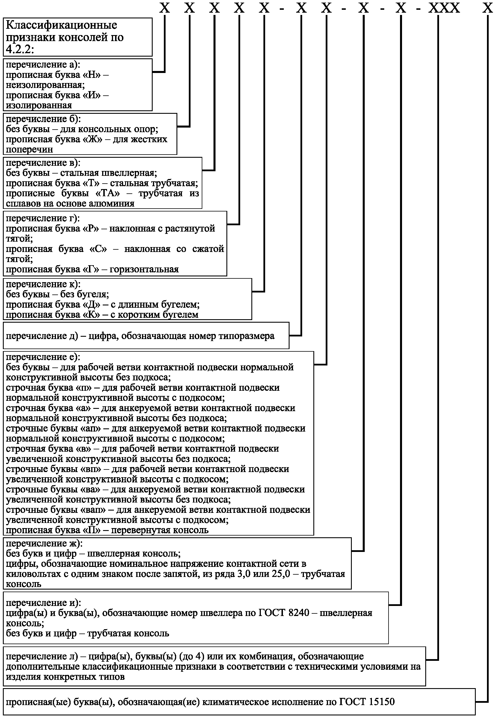 4.2 Консоли