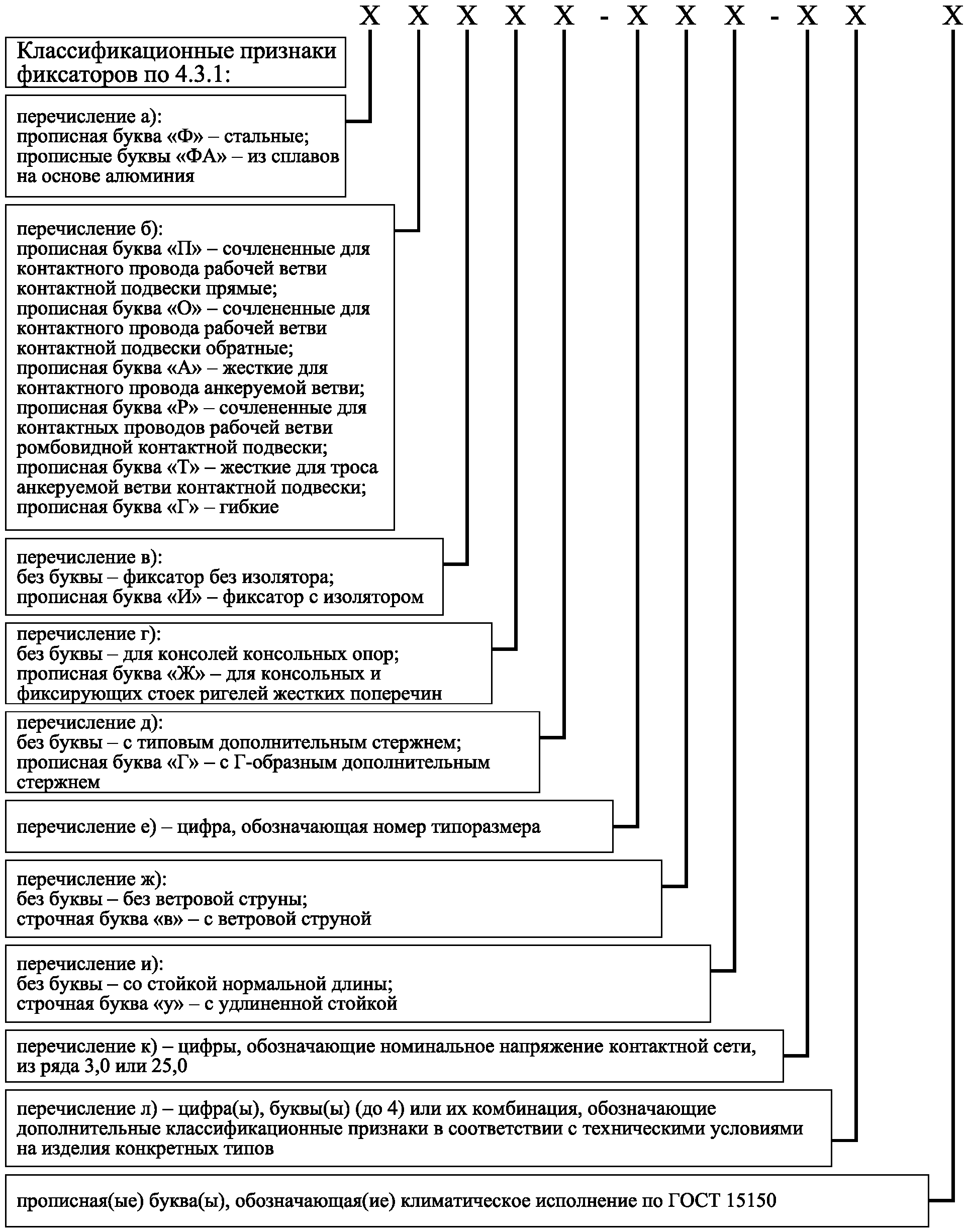 4.3 Фиксаторы