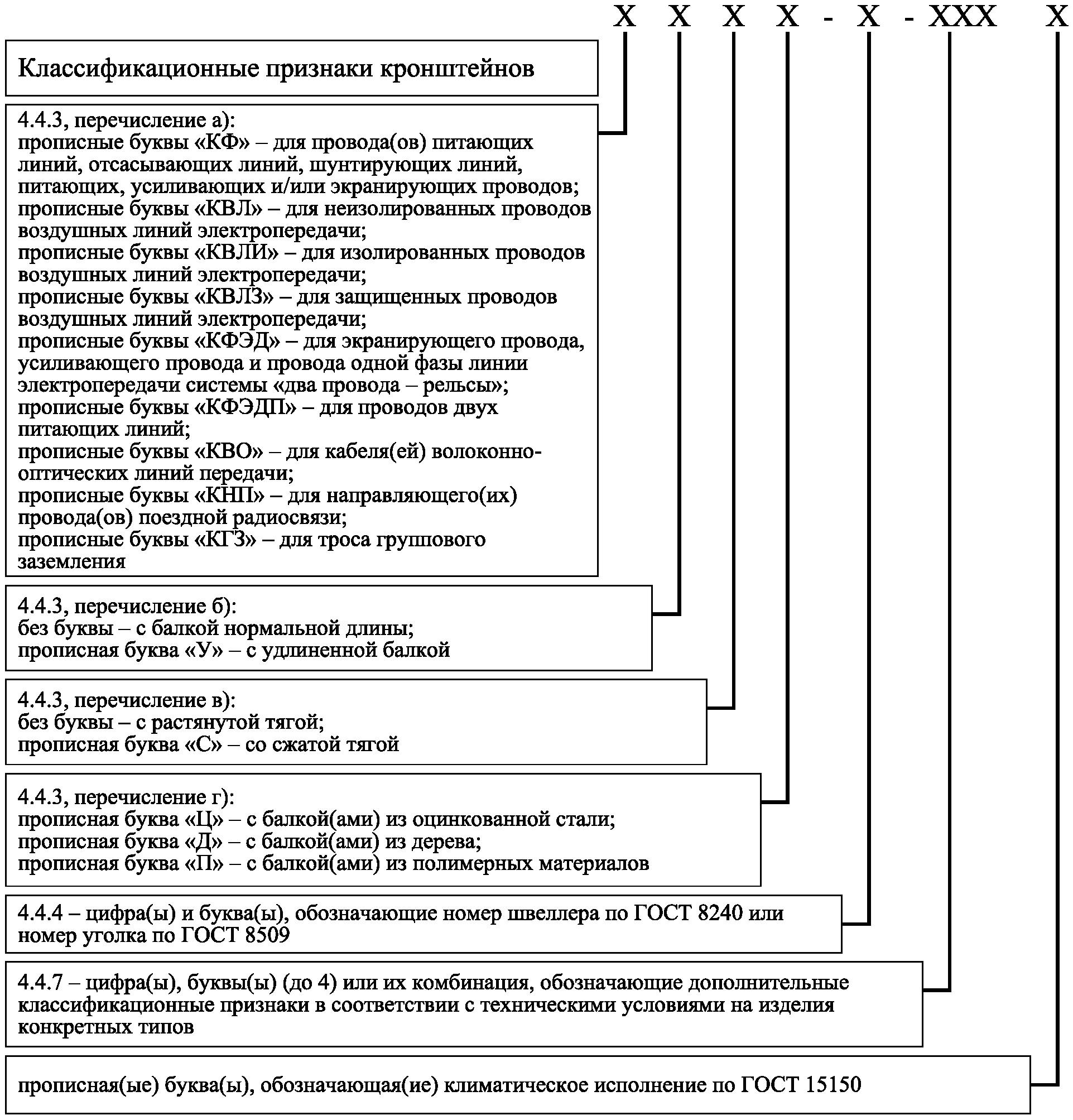4.4 Кронштейны
